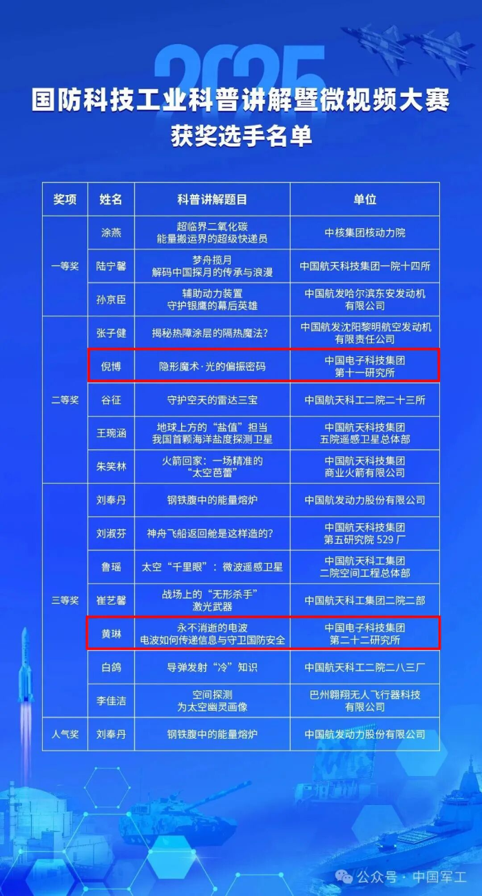 微视频大赛2